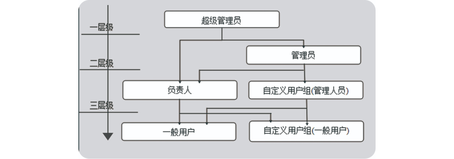 总有机碳分析仪DI1000-PL